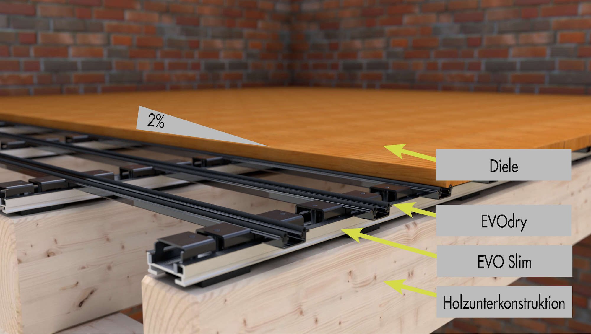 Unterkonstruktion auf Holz Nahhaufnahme
