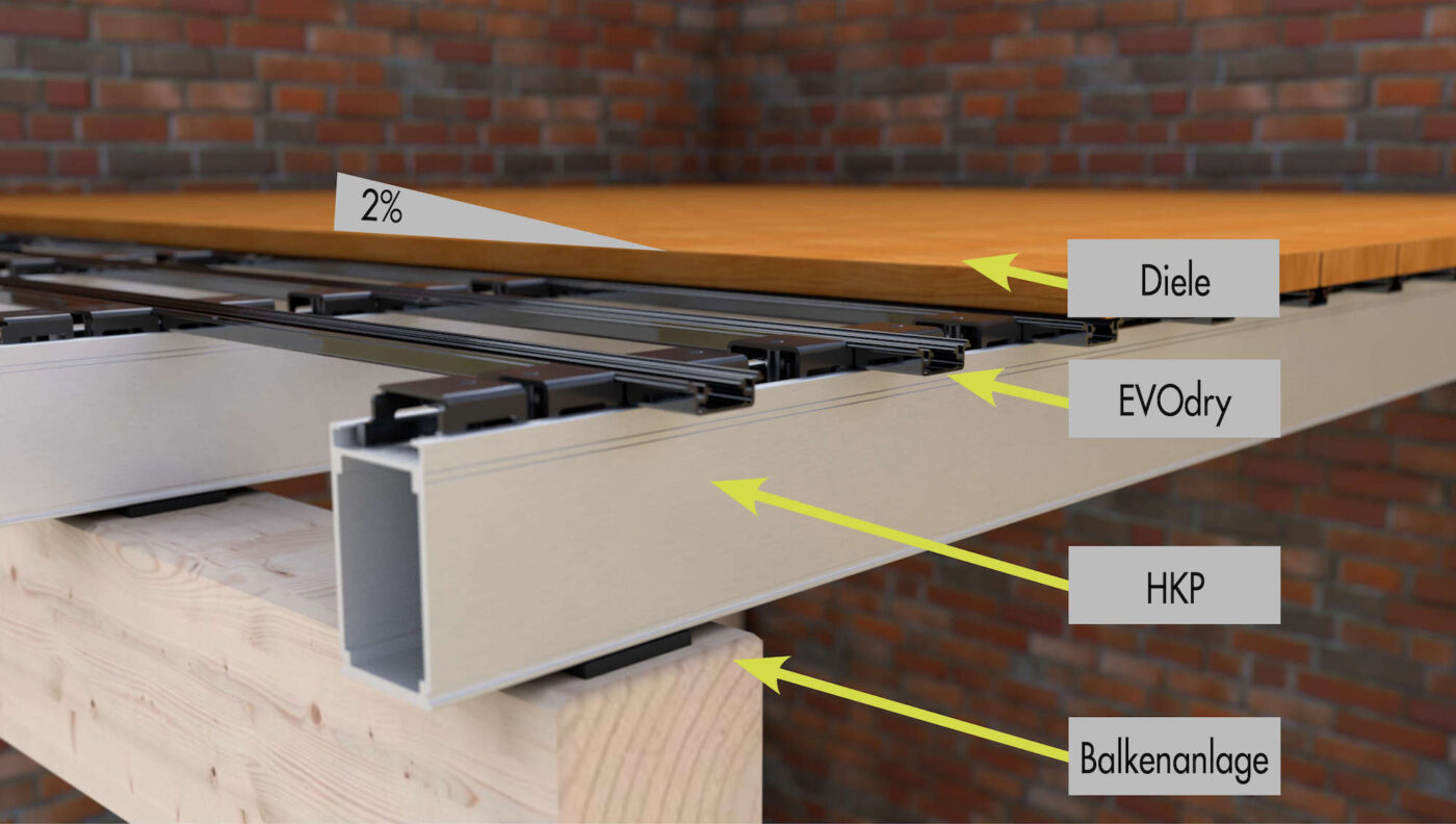 Unterkonstruktion aus Holz